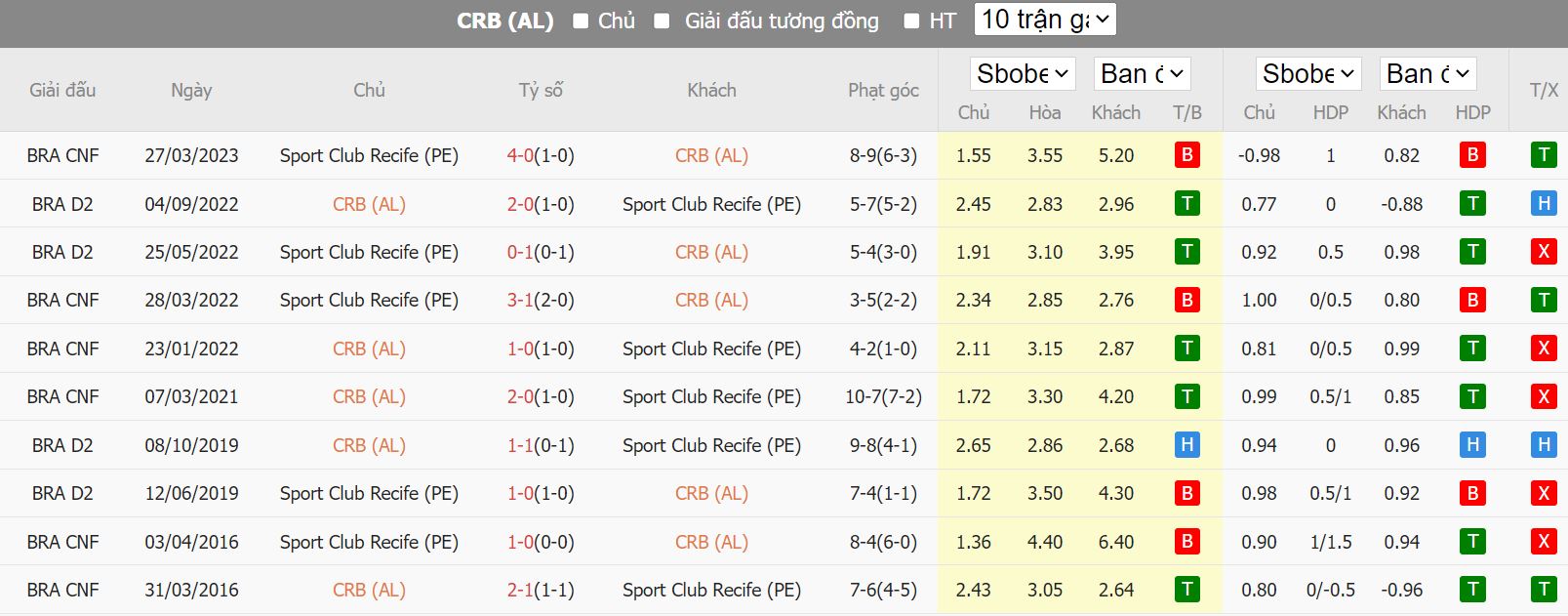 Soi kèo CRB vs Sport Recife, 05h00 ngày 6/7, hạng 2 Brazil - Ảnh 4