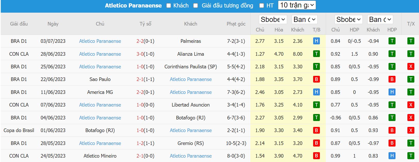Soi kèo Flamengo vs Atletico Paranaense, 07h30 ngày 6/7, VĐQG Brazil - Ảnh 4