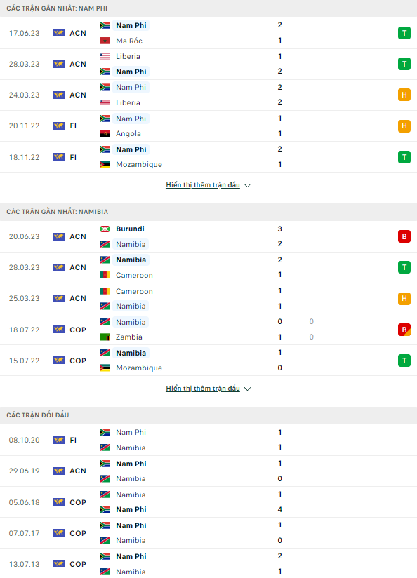 Soi kèo Nam Phi vs Namibia, 23h ngày 5/7 Bán kết U21 châu Âu - Ảnh 4