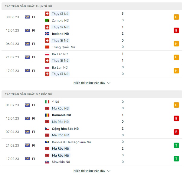 Soi kèo Nữ Thụy Sĩ vs Nữ Maroc, 0h00 ngày 6/7 Giao hữu - Ảnh 2