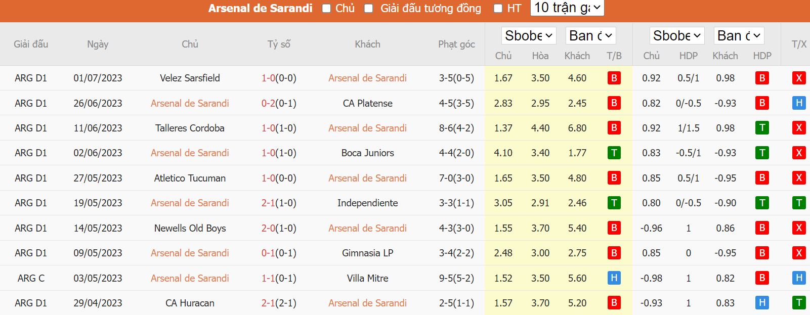 Soi kèo Arsenal de Sarandi vs Defensa Y Justicia, 00h00 ngày 7/7, VDDQF Argentina - Ảnh 1