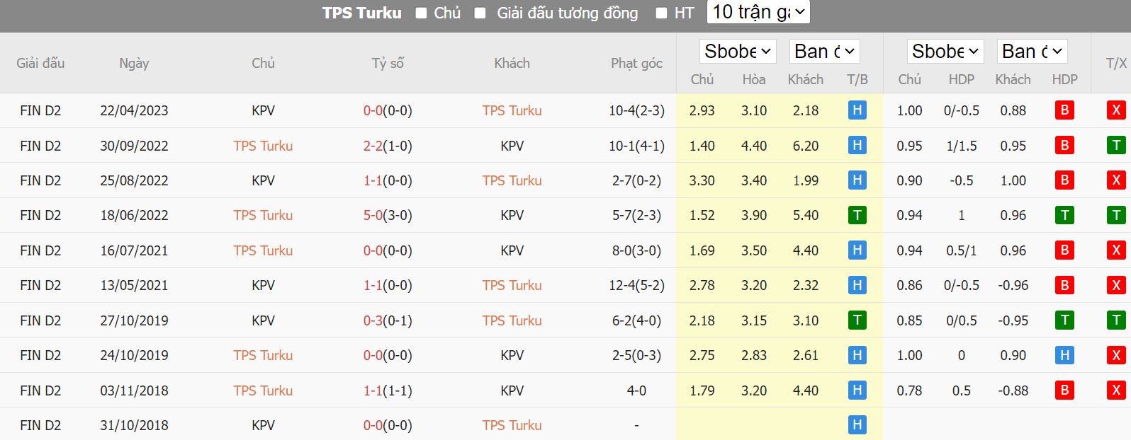 Soi kèo TPS Turku vs KPV, 22h30 ngày 6/7, hạng 2 Phần Lan - Ảnh 1