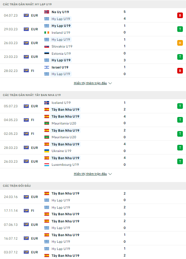 Soi kèo U19 Hy Lạp vs U19 Tây Ban Nha, 23h ngày 7/7 giải U19 châu Âu - Ảnh 1