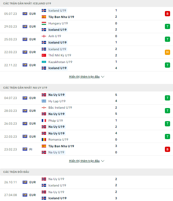 Soi kèo U19 Iceland vs U19 Na Uy, 2h ngày 8/7 giải U19 châu Âu - Ảnh 1