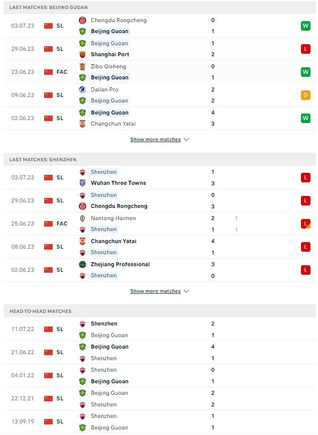 Soi kèo Beijing Guoan vs Shenzhen, 18h35 ngày 8/7, VĐQG Trung Quốc - Ảnh 1