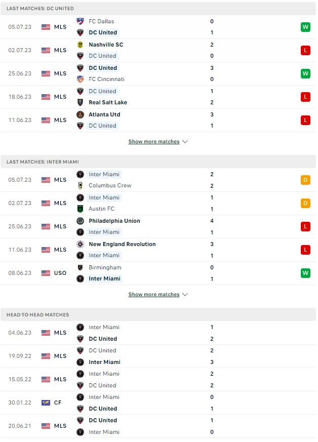 Soi kèo DC United vs Inter Miami, 06h30 ngày 9/7, MLS Mỹ - Ảnh 1