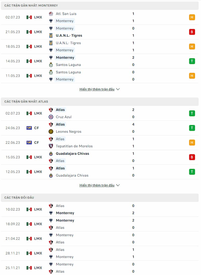 Lịch sử đối đầu Monterrey vs Atlas, 8h ngày 10/7 - Giải vô địch quốc gia Mexico - Ảnh 2