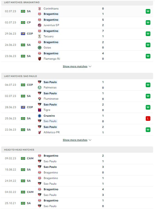 Soi kèo Bragantino vs Sao Paulo, 02h00 ngày 10/7, VĐQG Brazil - Ảnh 2