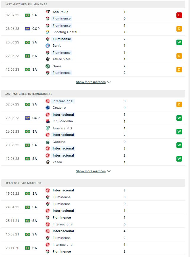 Soi kèo Fluminense vs Internacional RS, 02h00 ngày 10/7, VĐQG Brazil - Ảnh 2