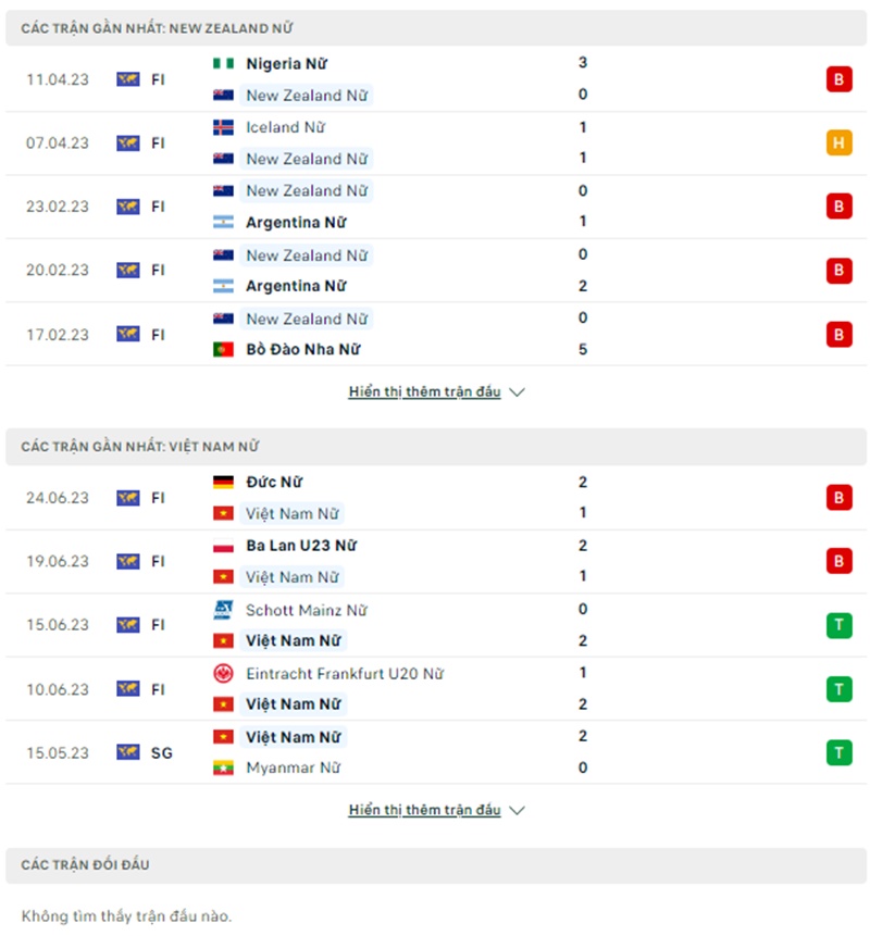 Soi kèo Nữ New Zealand vs Nữ Việt Nam, 17h00 ngày 9/7 VĐQG Hàn Quốc - Ảnh 2