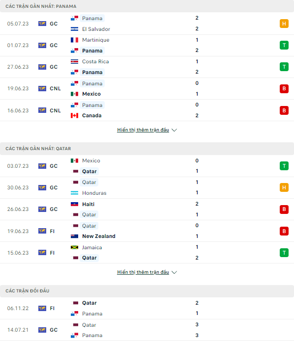 Soi kèo Panama vs Qatar, 6h ngày 9/7 Tứ kết Gold Cup - Ảnh 1