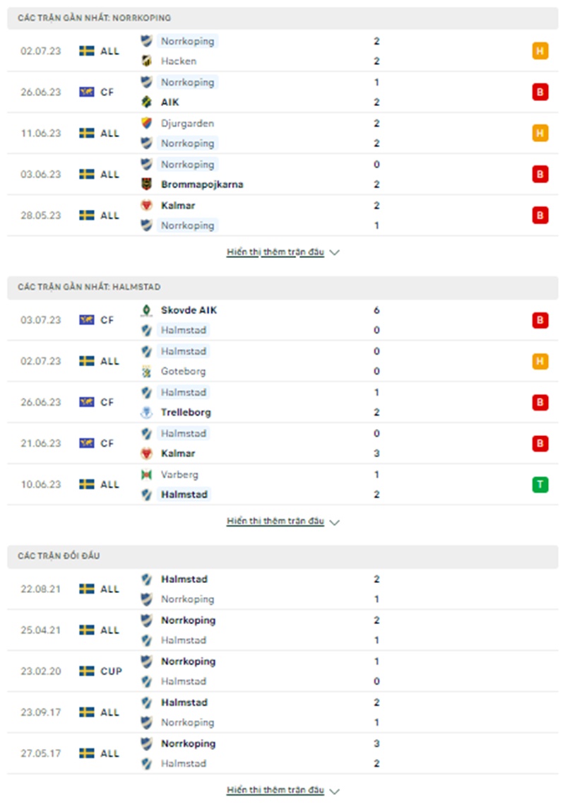 Soi kèo Norrkoping vs Halmstad, 0h00 ngày 11/7 VĐQG Thụy Điển - Ảnh 1