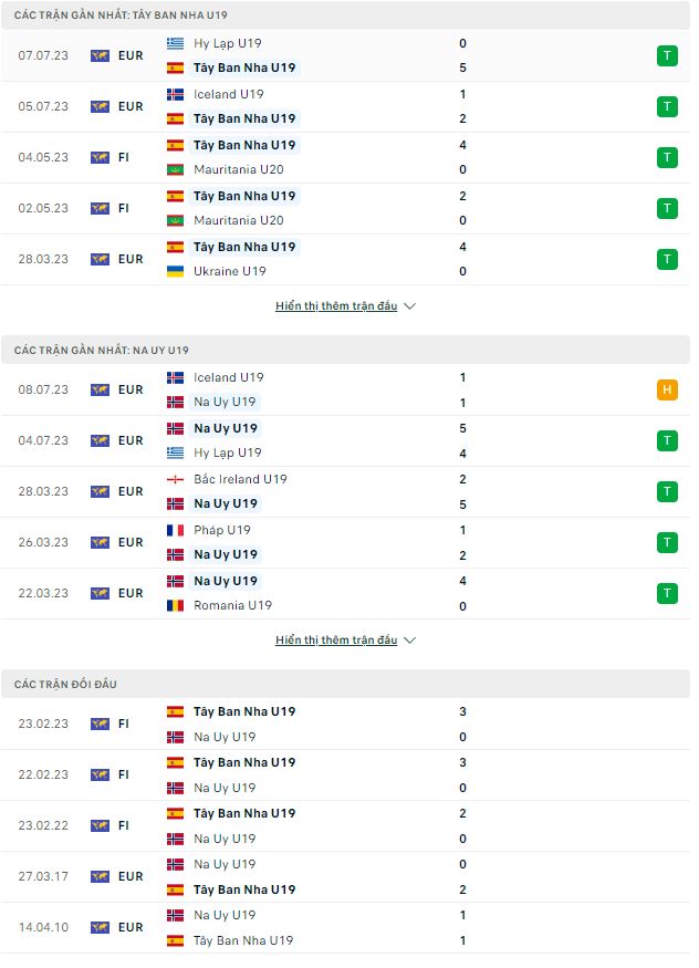 Soi kèo U19 Tây Ban Nha vs U19 Na Uy, 02h00 ngày 11/7, Euro U19 - Ảnh 2