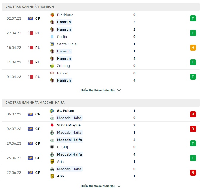 Soi kèo Hamrun Spartans vs Maccabi Haifa, 1h ngày 12/7 Champions League 2023/2024 - Ảnh 1