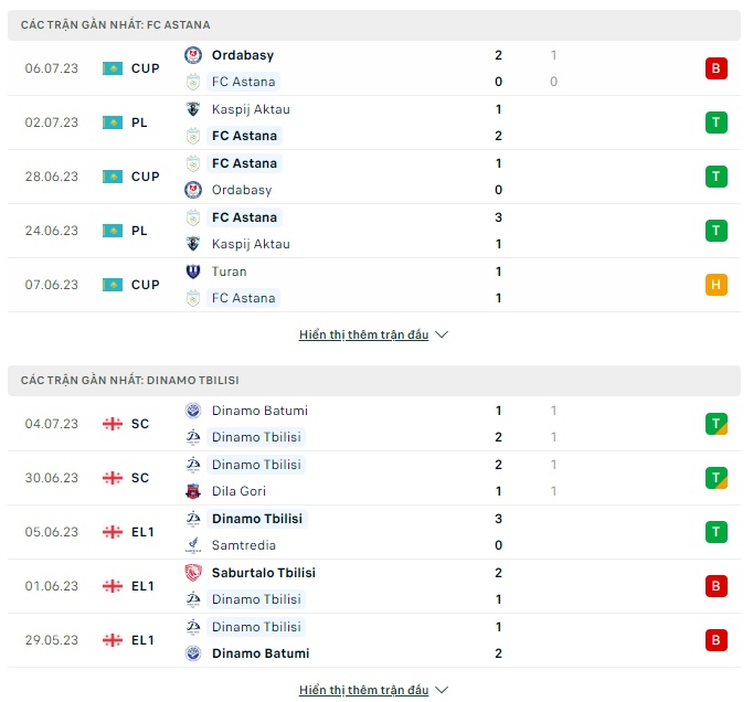 Soi kèo Astana vs Dinamo Tbilisi, 21h ngày 12/7 Champions League 2023/2024 - Ảnh 1