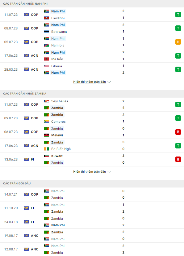 Soi kèo Nam Phi vs Zambia, 23h ngày 14/7 Bán kết COSAFA Cup - Ảnh 1