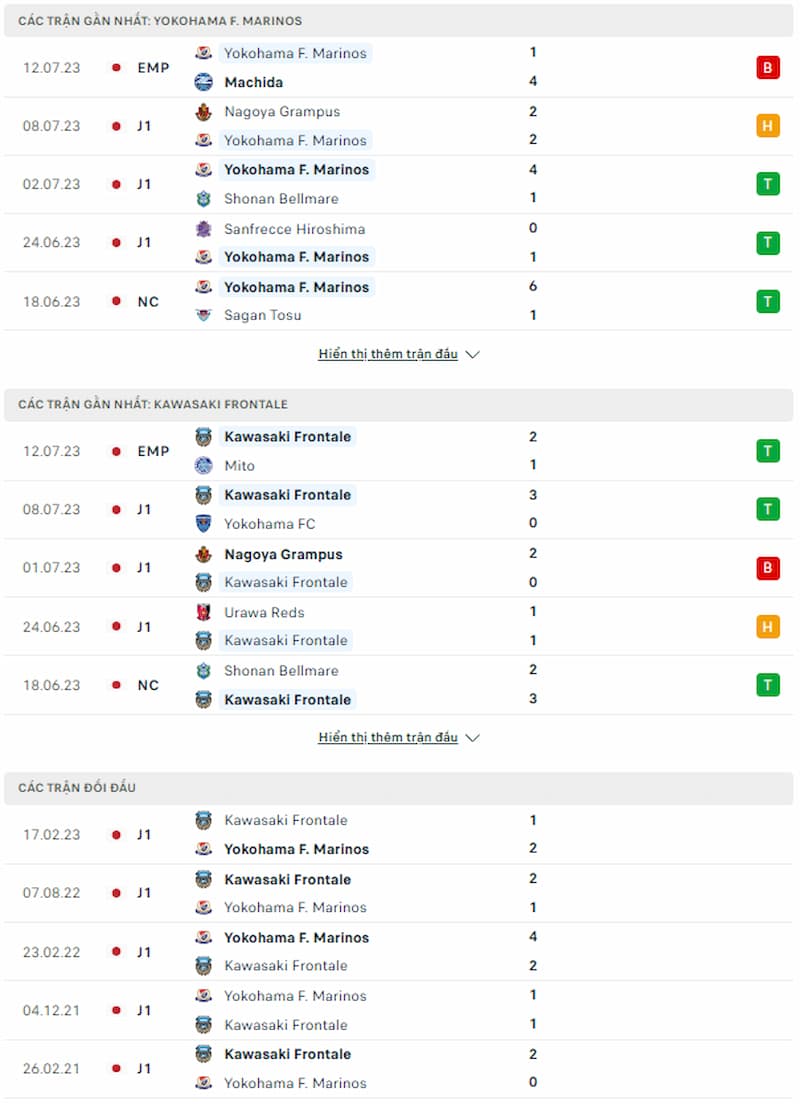 Lịch sử đối đầu Yokohama F Marinos vs Kawasaki Frontale, 17h ngày 15/7 - J-League 1 - Ảnh 2