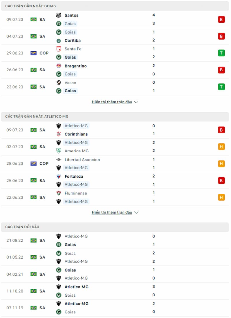 Lịch sử đối đầu Goias vs Atletico Mineiro, 6h ngày 18/7 - Vô địch quốc gia Brazil - Ảnh 2