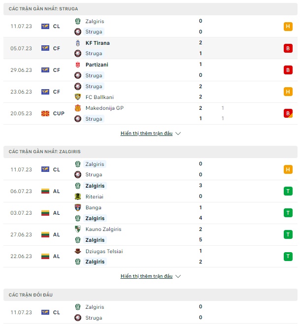 Soi kèo Vlazrimi Struga vs Zalgiris Vilnius, 22h ngày 19/7 Champions League 2023/2024 - Ảnh 2