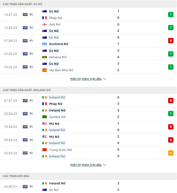 Soi kèo nữ Úc vs nữ Ireland, 17h ngày 20/7 World Cup 2023 - Ảnh 1