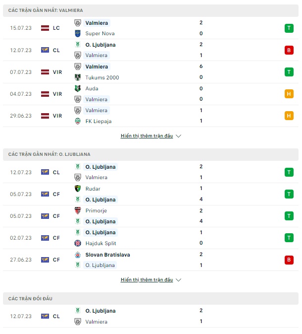 Soi kèo Valmiera vs Olimpija Ljubljana, 22h ngày 19/7 Champions League 2023/2024 - Ảnh 1