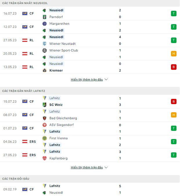 Soi kèo Neusiedl vs Lafnitz, 0h ngày 21/7, Cup Áo - Ảnh 2