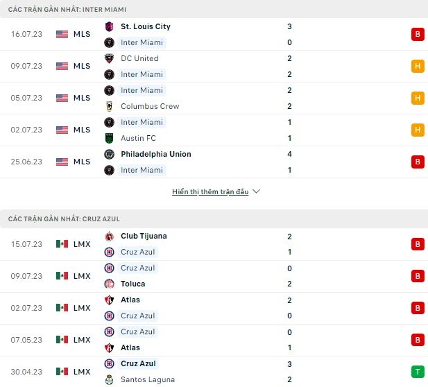 Soi kèo Cruz Azul vs Inter Miami, 7h ngày 22/7, Leagues Cup 2023 - Ảnh 1