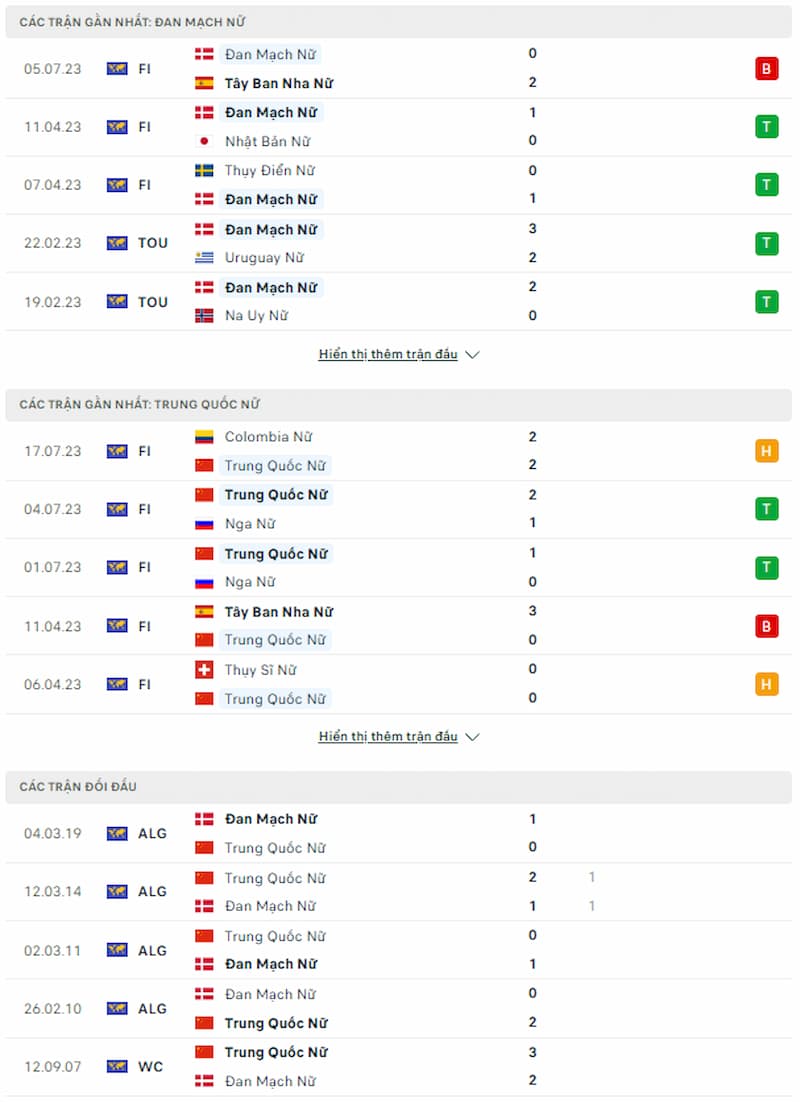 Lịch sử đối đầu nữ Trung Quốc vs nữ Đan Mạch, 19h ngày 22/7 - World Cup Nữ - Ảnh 2
