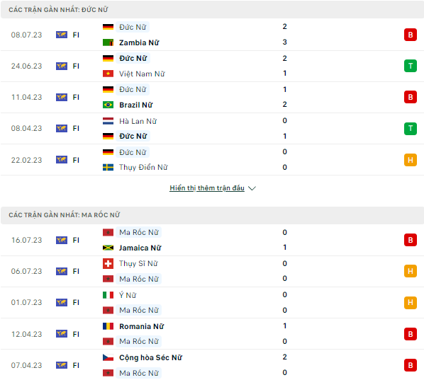 Soi kèo nữ Đức vs nữ Maroc, 15h30 ngày 24/7 World Cup 2023 - Ảnh 1