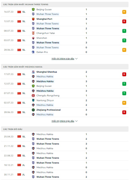 Soi kèo Wuhan Three Towns vs Meizhou Hakka, 2h00 ngày 24/7 VĐQG Brazil - Ảnh 1