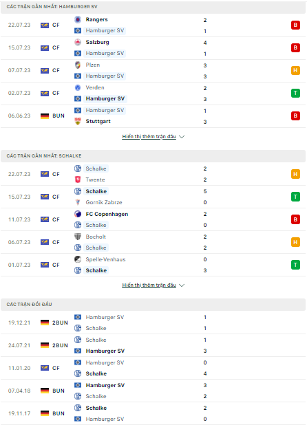 Soi kèo Hamburger vs Schalke 04, 1h30 ngày 29/7, Hạng 2 Đức - Ảnh 1