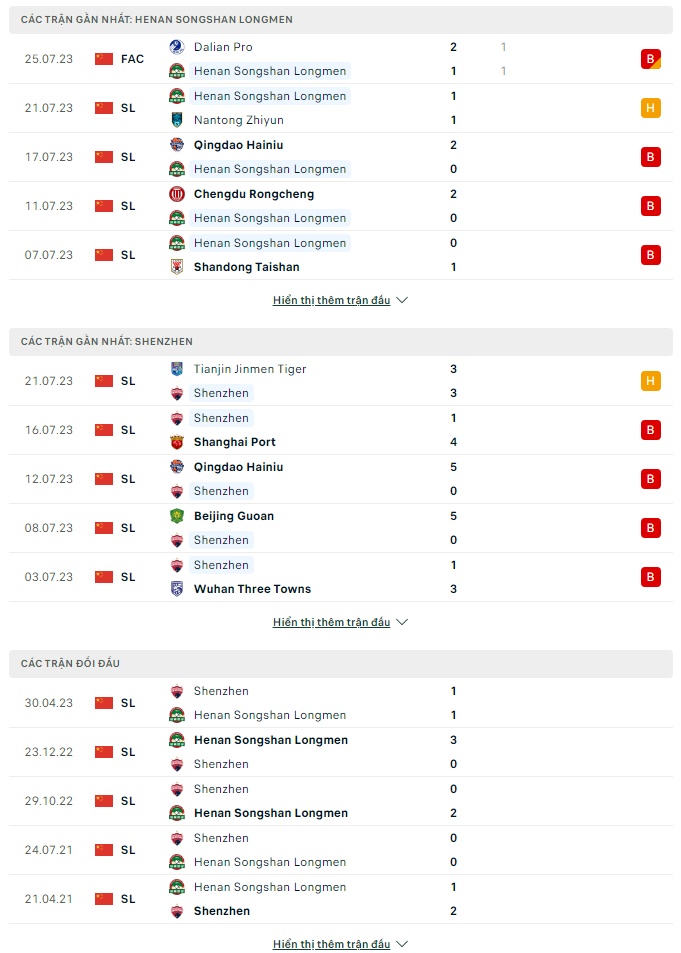 Soi kèo Henan Songshan vs Shenzhen, 18h35 ngày 28/7 VĐQG Trung Quốc - Ảnh 1