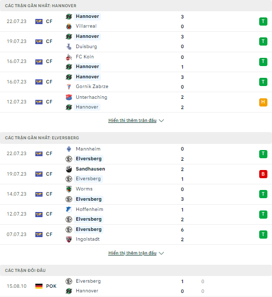 Soi kèo Hannover 96 vs Elversberg, 18h00 ngày 29/7, Hạng 2 Đức - Ảnh 1