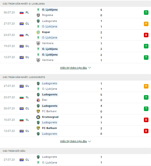 Soi kèo Olimpija Ljubljana vs Ludogorets Razgrad, 1h00 ngày 2/8, Vòng loại Champions League - Ảnh 1