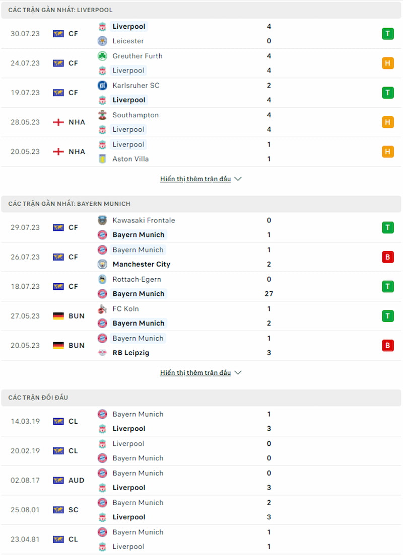 Lịch sử đối đầu Liverpool vs Bayern Munich, 18h30 ngày 2/8 - Giao hữu - Ảnh 2