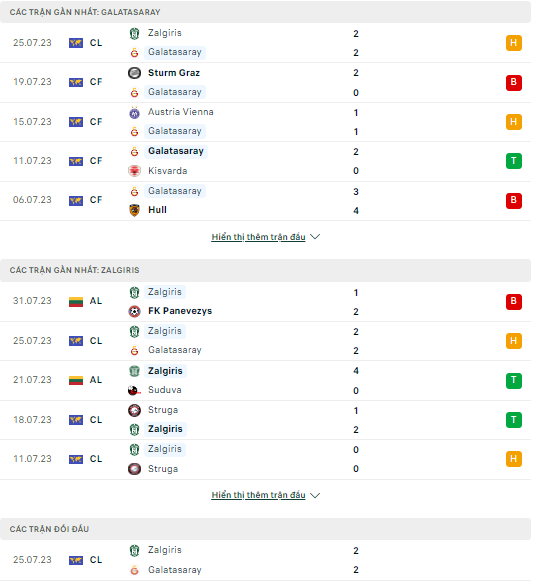 Soi kèo Galatasaray vs Zalgiris Vilnius, 1h30 ngày 3/8, Vòng loại Champions League - Ảnh 1