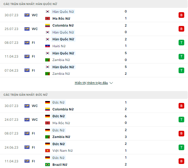 Soi kèo nữ Hàn Quốc vs nữ Đức, 17h00 ngày 3/8 World Cup 2023 - Ảnh 1