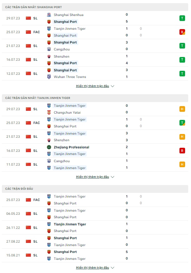 Soi kèo Shanghai Port vs Tianjin Tigers, 18h35 ngày 3/8 World Cup nữ 2023 - Ảnh 1