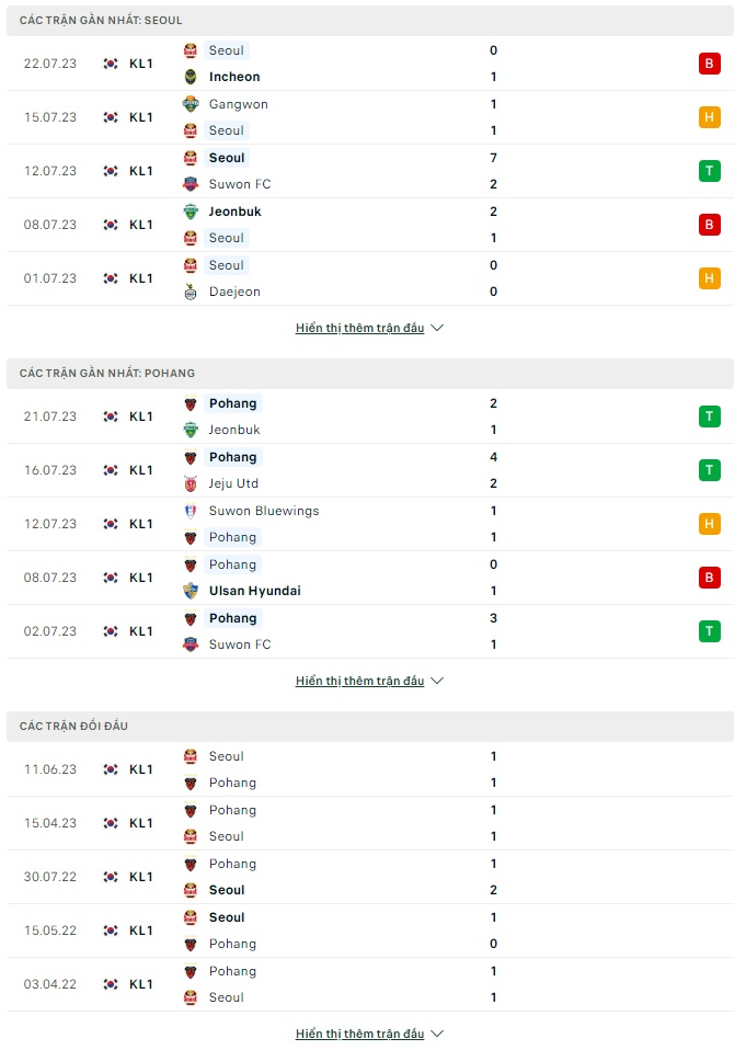 Soi kèo FC Seoul vs Pohang Steelers, 17h30 ngày 4/8 VĐQG Hàn Quốc - Ảnh 1
