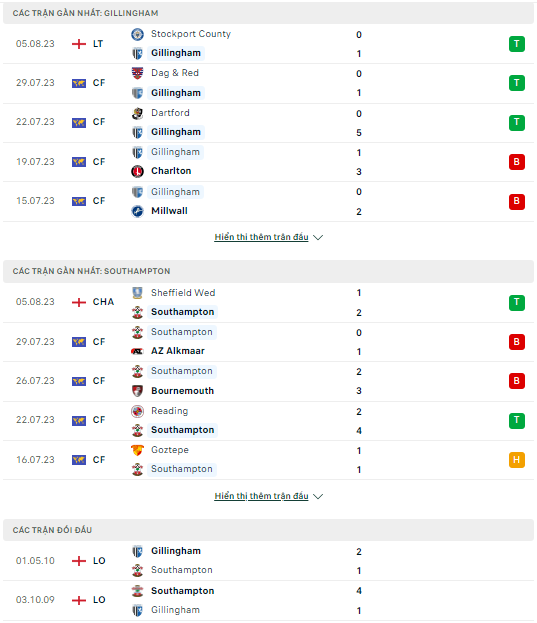 Soi kèo Gillingham vs Southampton, 1h45 ngày 9/8, Cúp Liên đoàn - Ảnh 1