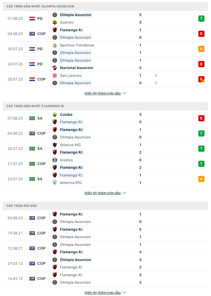 Soi kèo Olimpia Asuncion vs Flamengo, 7h ngày 11/8 Copa Libertadores - Ảnh 1