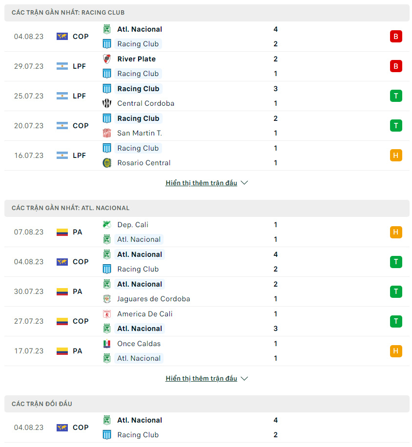 Soi kèo Racing Club vs Atletico Nacional, 7h ngày 11/8 Copa Libertadores - Ảnh 1