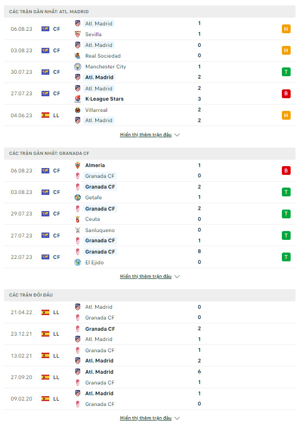 Soi kèo Atletico Madrid vs Granada, 0h30 ngày 15/8 La Liga - Ảnh 2