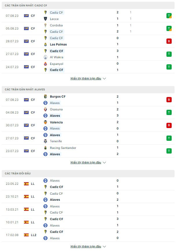 Soi kèo Cadiz vs Alaves, 0h30 ngày 15/8 La Liga - Ảnh 2