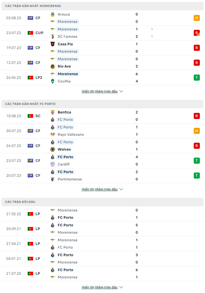 Soi kèo Moreirense vs Porto, 0h45 ngày 15/8 VĐQG Bồ Đào Nha - Ảnh 1