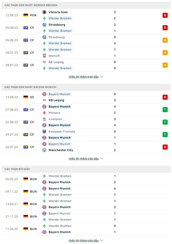 Soi kèo Werder Bremen vs Bayern Munich, 1h30 ngày 19/8 Bundesliga - Ảnh 1