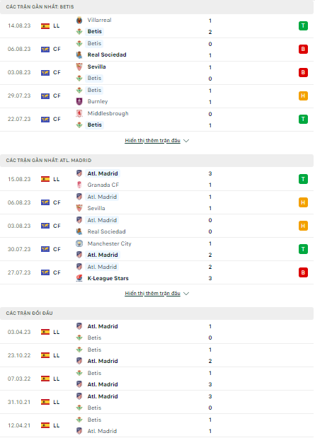 Soi kèo Betis vs Atletico Madrid, 2h30 ngày 21/8, La Liga - Ảnh 1