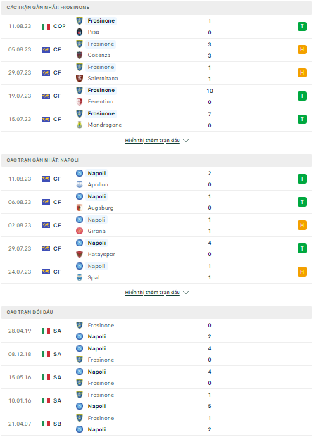 Soi kèo Frosinone vs Napoli, 23h30 ngày 19/8, Serie A - Ảnh 1