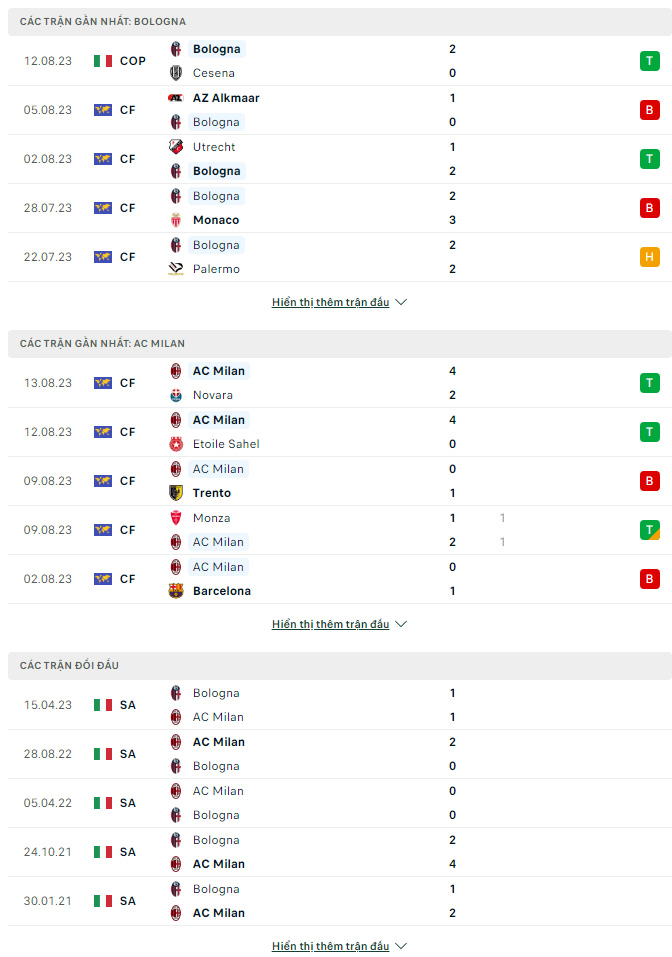 Soi kèo Bologna vs AC Milan, 1h45 ngày 22/8 Serie A - Ảnh 2