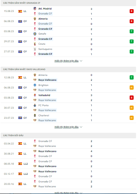 Soi kèo Granada vs Rayo Vallecano, 2h30 ngày 22/8, La Liga - Ảnh 1